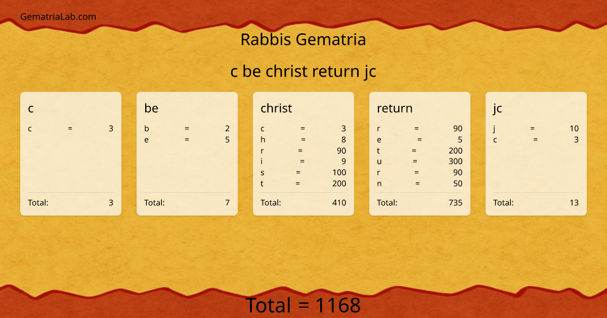 c be christ return jc in rabbis Gematria